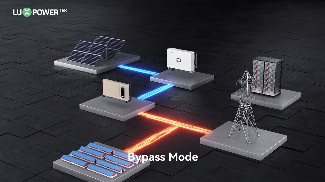 AC-Coupled vs DC-Coupled Storage: The Retrofit Question Every Owner Faces