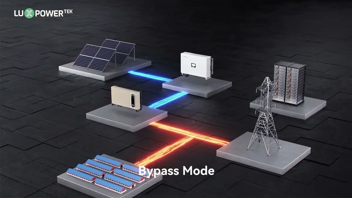 Adding a Battery to Existing Solar