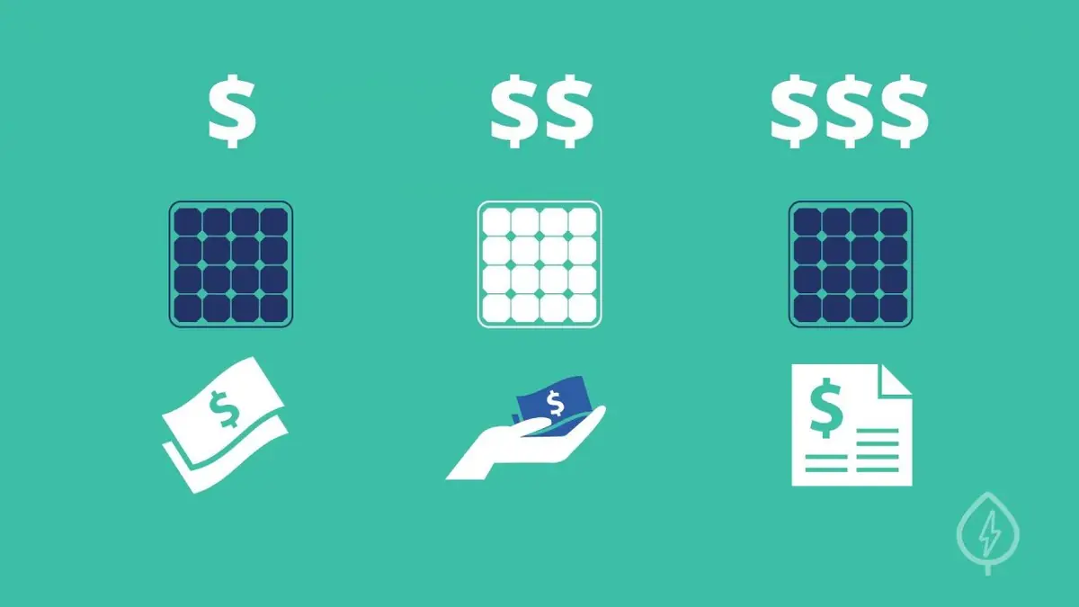 How to Read a Solar Quote